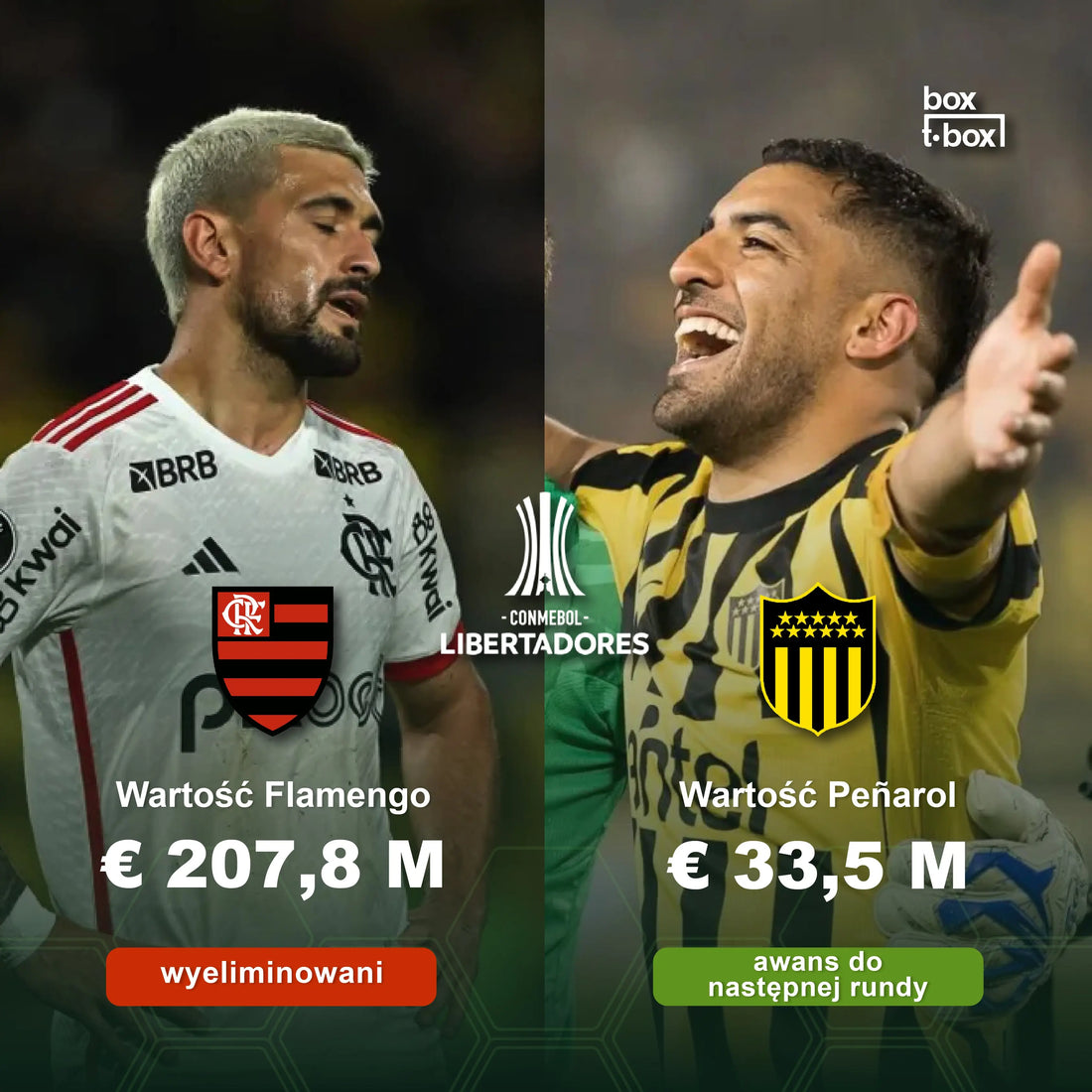 ¡PEÑAROL ELIMINA NAJDROŻSZY ZESPÓŁ LIBERTADORES I AWANSUJE DO PÓŁFINAŁÓW! Box2Box - Sklep z koszulkami piłkarskimi z całego świata